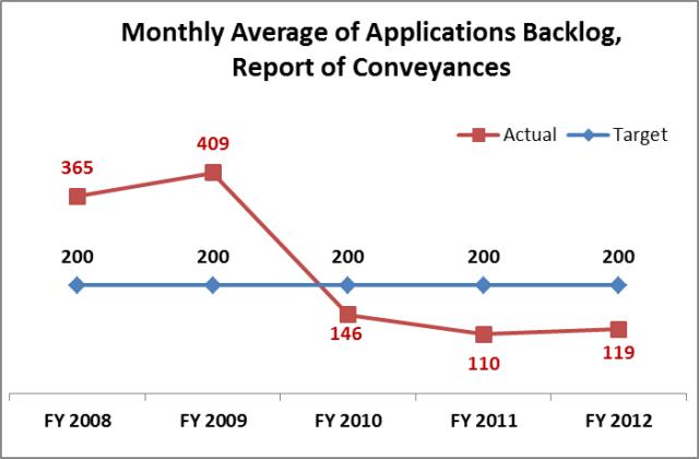 Conveyances